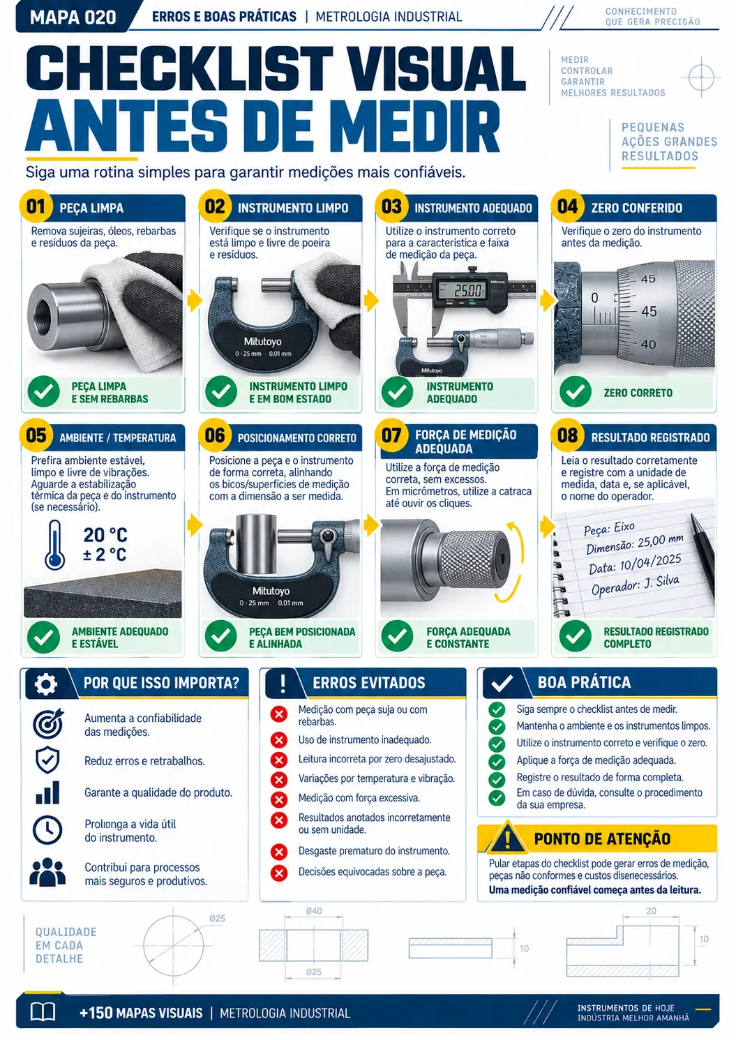 Checklist visual antes de medir