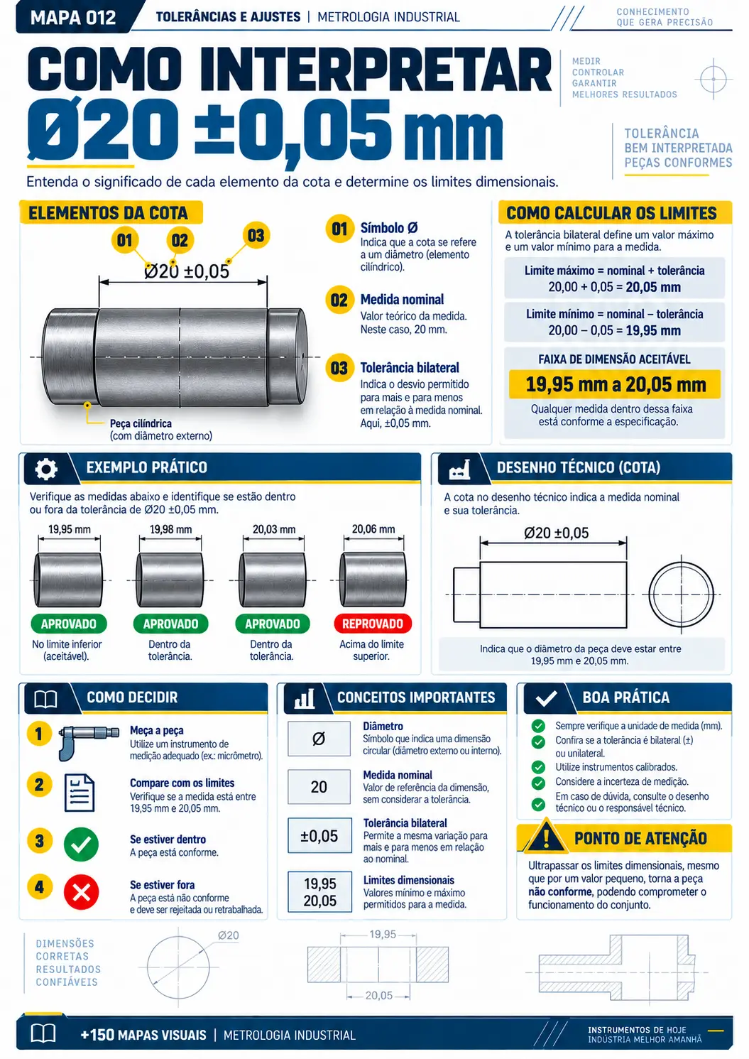 Como interpretar Ø20 ±0,05 mm