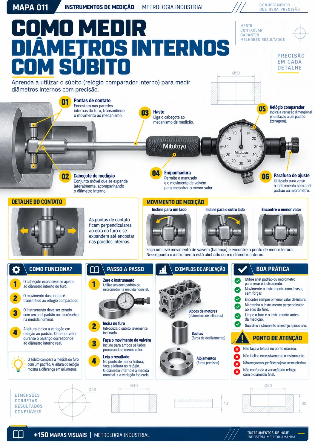 Diâmetros internos com súbito